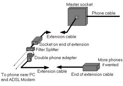 ADSL: Wiring and Filters - Plusnet Community