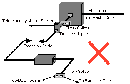 adsl filter circuit. filter before mixing with